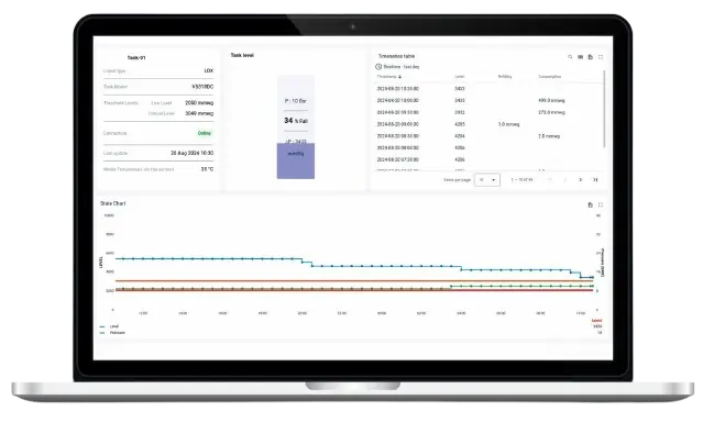 Access and download historical data.